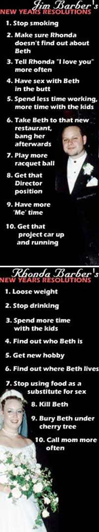 Resolutions Made in Vain 