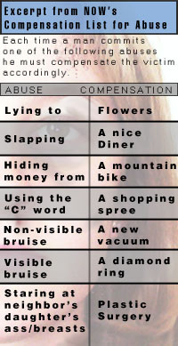 Compensation list released for abuses against women